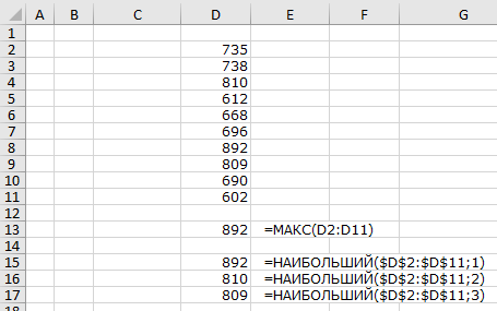 максимальное значение в Excel и топ-3 функции МАКС и НАИБОЛЬШИЙ