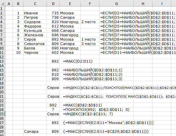 Максимальные значение продаж по региону Самара