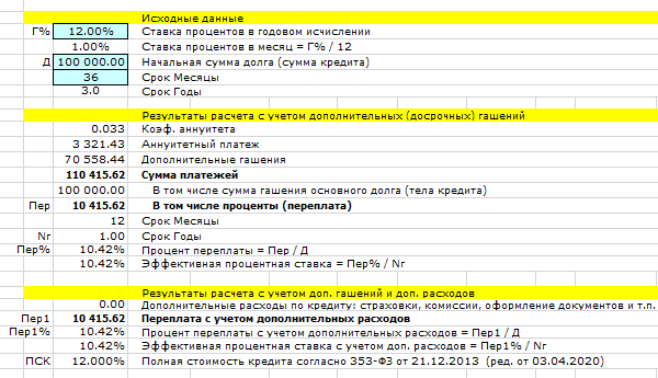 Расчет аннуитетных платежей полное досрочное погашение, пример 6