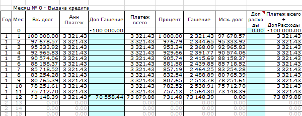 График аннуитетных платежей полное досрочное гашение, пример 6