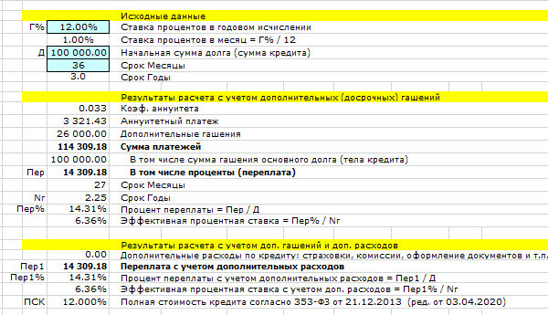 Расчет аннуитетных платежей частичное досрочное погашение, пример 6