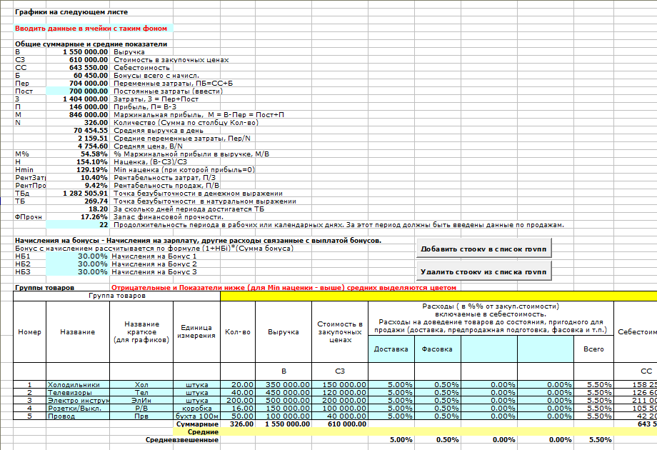 Расчет точки безубыточности проекта в excel