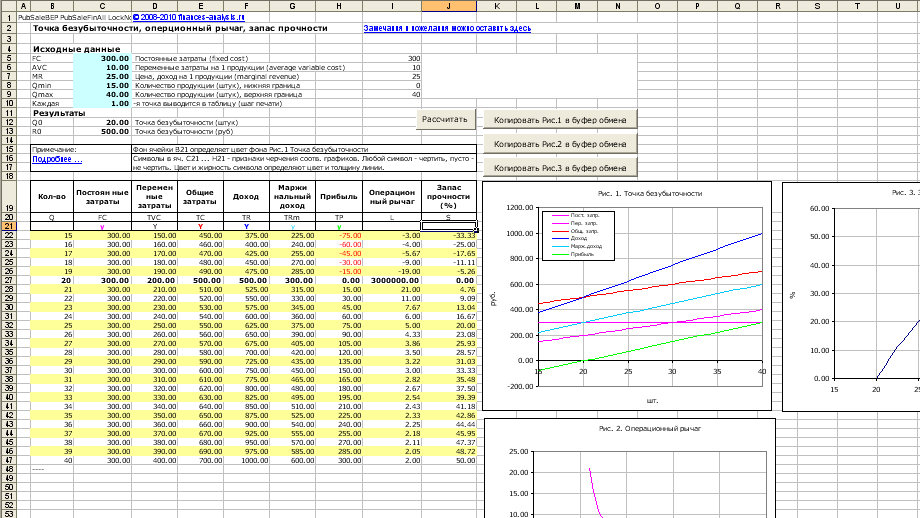 Расчет точки безубыточности проекта в excel