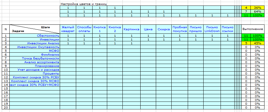 чек лист 2D checklist