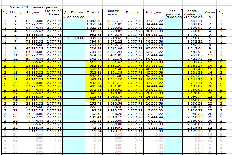 расчет дифференцированных платежей по кредиту помесячно