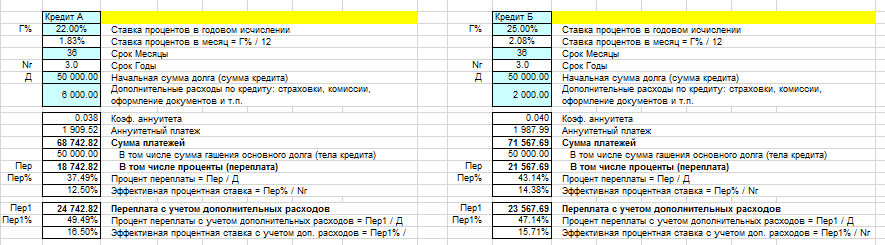расчет и сравнение аннуитетных платежей по кредиту