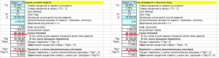 расчет и сравнение аннуитетных платежей по кредиту приведение к простому виду