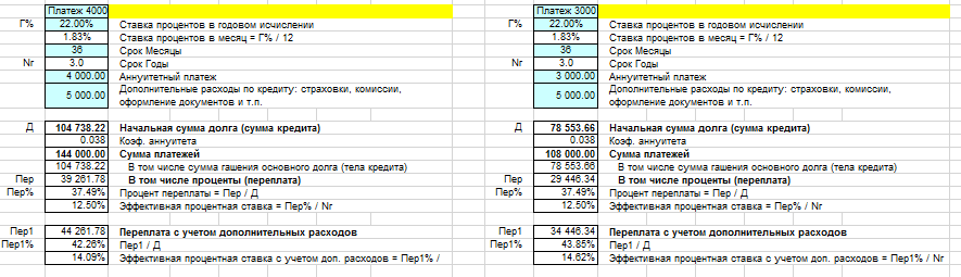 расчет и сравнение аннуитетных платежей по кредиту подбор по сумме платежа