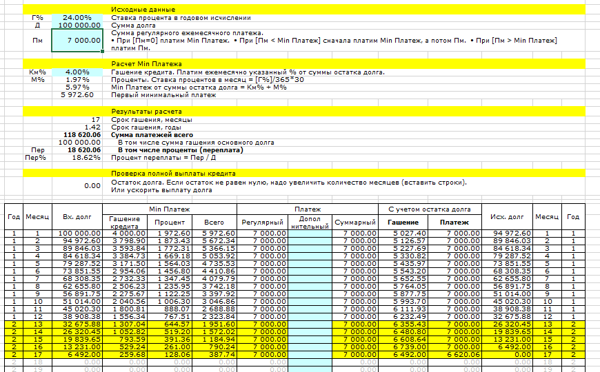 Сумма переплаты посчитать. Таблица аннуитетных платежей. Таблица расчета аннуитетного платежа. Таблица платежей по кредиту. Таблицу-график ежемесячных аннуитетных платежей..
