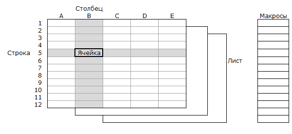 книга MS Excel с расширением xlsm листы и макросы