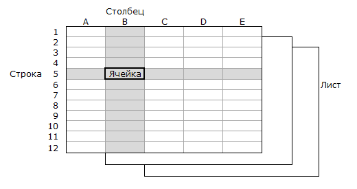 Листы MS Excel