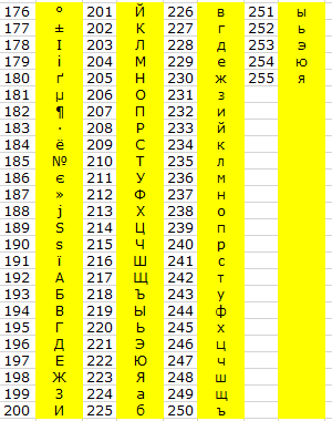 Скриншот таблицы кодов с 176 по 255
