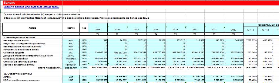 Контрольная работа: Финансовый анализ 3