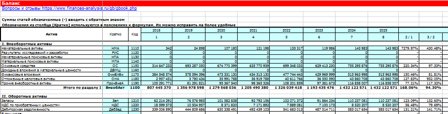 Финансовый анализ - Баланс