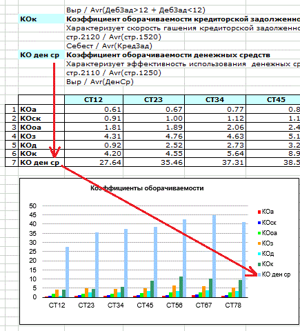 Финансовый анализ - Коэффициент обеспеченности собственными средствами границы