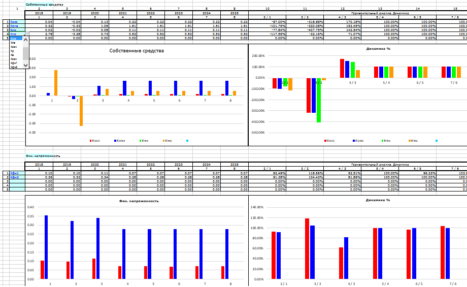 Финансовый анализ - Показатели финансовой устойчивости