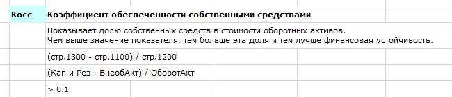 Финансовый анализ - Коэффициент обеспеченности собственными средствами