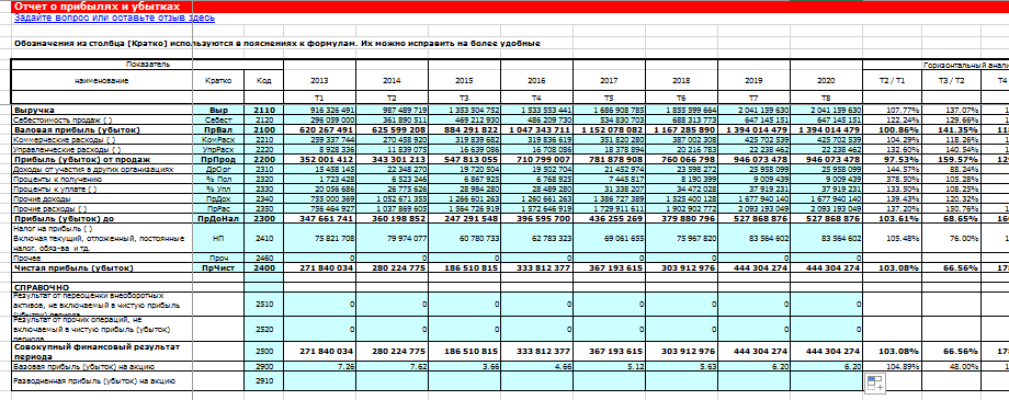 Курсовая Работа На Тему Анализ Финансового Состояния Предприятия Excel