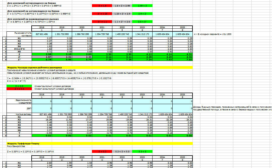 Финансовый анализ - Оценка риска банкротства