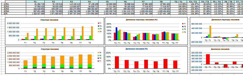 Финансовый анализ - Структура и динамика пассивов