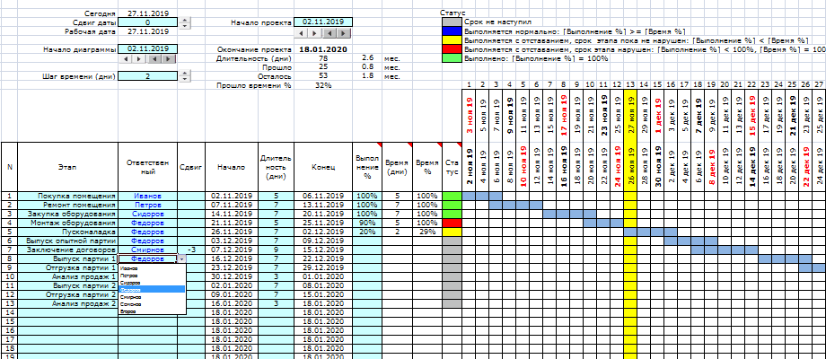 Диаграмма Ганта в Excel