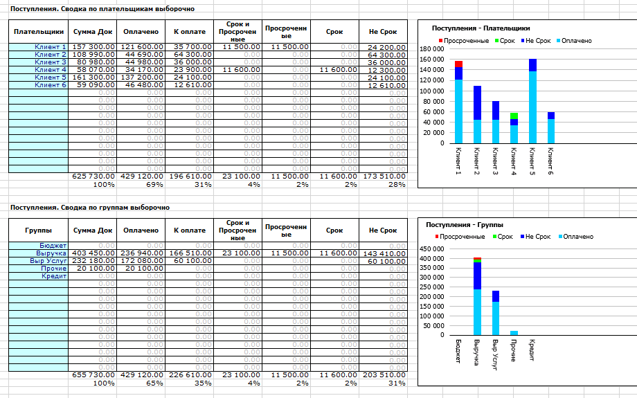 График поступлений