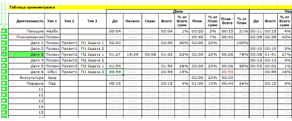 Таблица хронометража в Excel