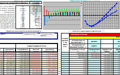 Расчет инвестиционных проектов в Excel