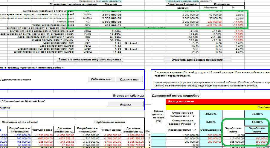 Бизнес-план с расчетами в Excel