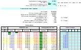 Оценка экономической эффективности инвестиций в Excel