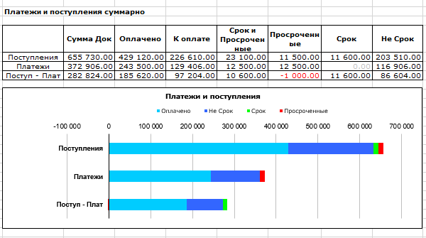 платежный календарь