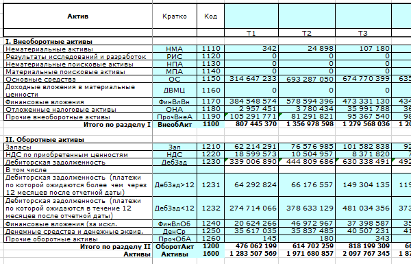 Расчет коэффициентов ликвидности в Excel Активы баланса