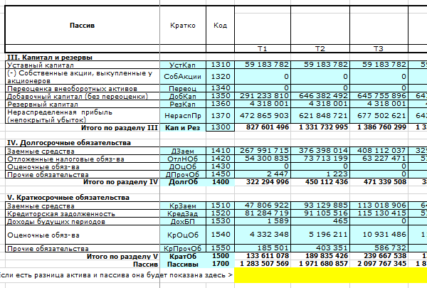 Расчет коэффициентов ликвидности в Excel Пассивы баланса