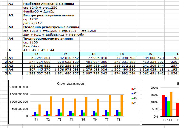 Расчет коэффициентов ликвидности в Excel Расчет групп активов