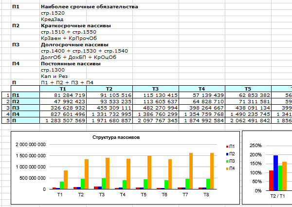 Расчет коэффициентов ликвидности в Excel Расчет групп пассивов