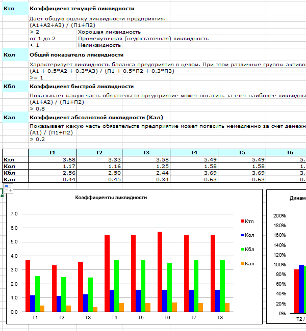 Расчет коэффициентов ликвидности в Excel