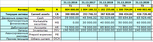 Период оборота запасов расчет по балансу. Оборотные активы