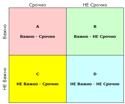 Матрица Эйзенхауэра