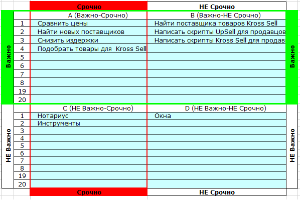Матрица Эйзенхауэра в Excel