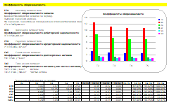 Расчет себестоимости в Excel