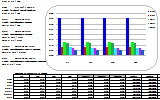 Финансовый анализ МСФО в Excel