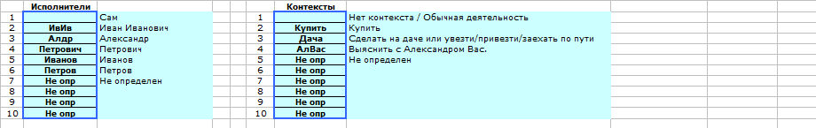 Настройки. Исполнители и Контексты