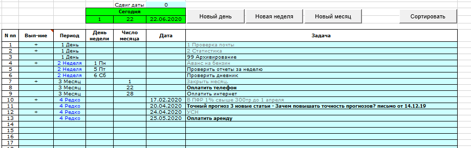 Периодические повторяющиеся (рутинные) задачи