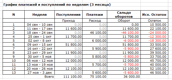 платежный календарь