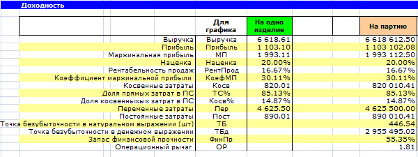 Расчет себестоимости в Excel. Доходность