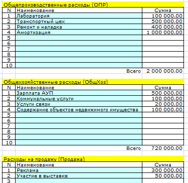 Расчет себестоимости в Excel. Общепроизводственные, общехозяйственных расходы