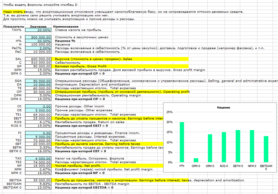 Расчет Минимальной наценки в Excel