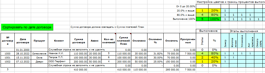 Список договоров