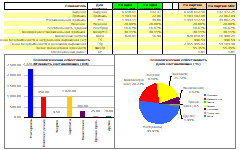 Расчет себестоимости в Excel