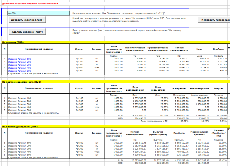 Расчет себестоимости продукции в Excel. Итоговые значения себестоимости и доходности по каждому изделию